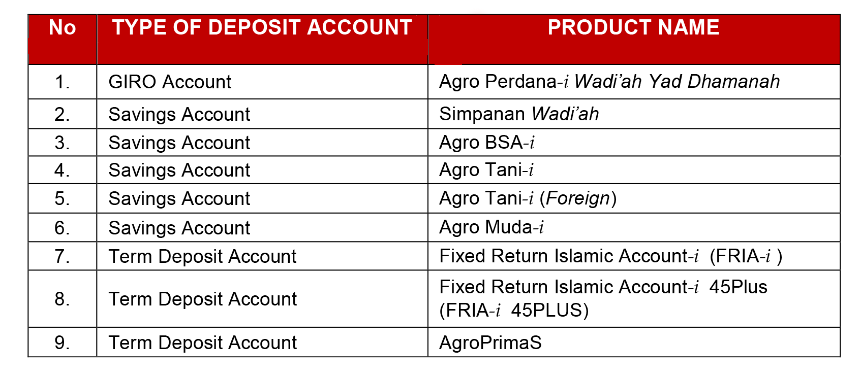 En_jadual