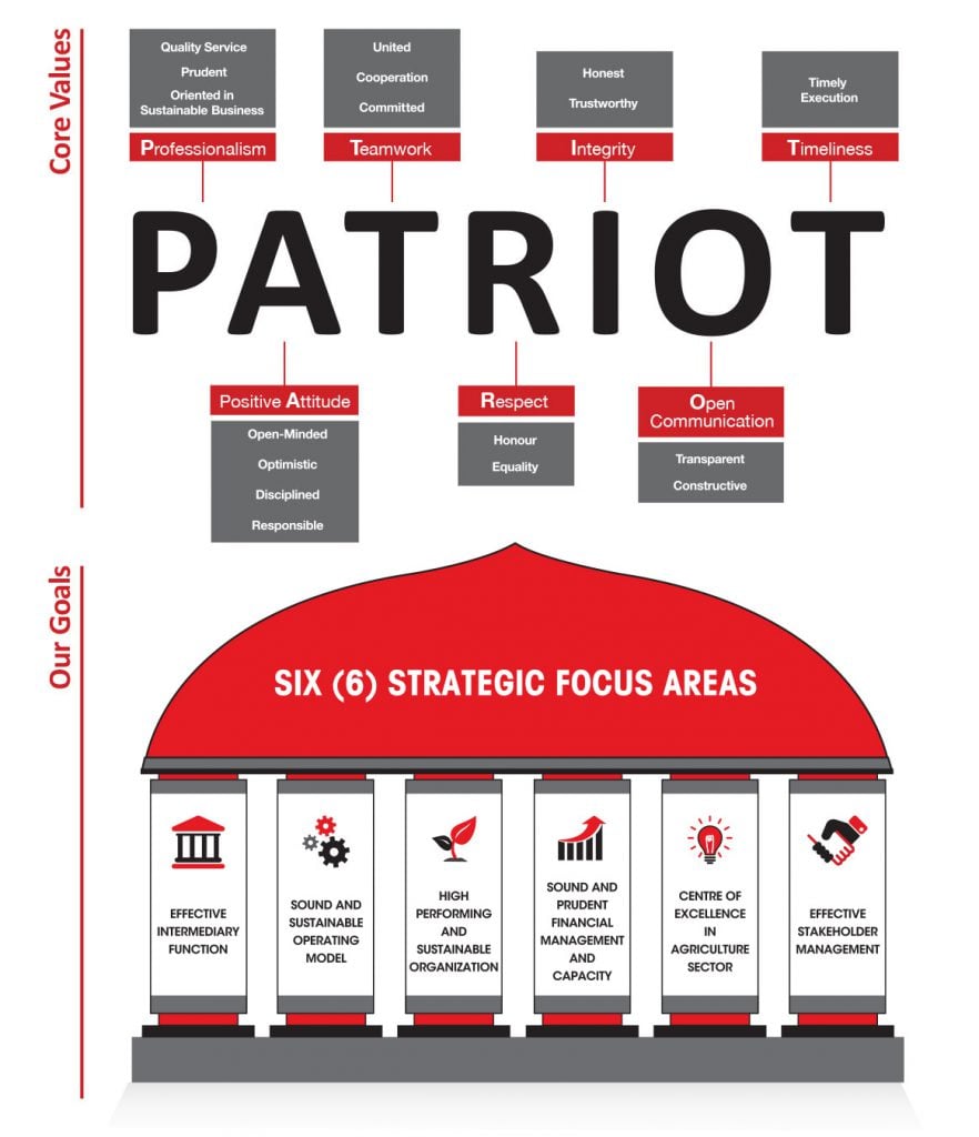 core_values_eng