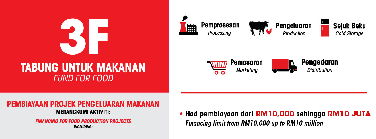 Agrobank – Agrobank