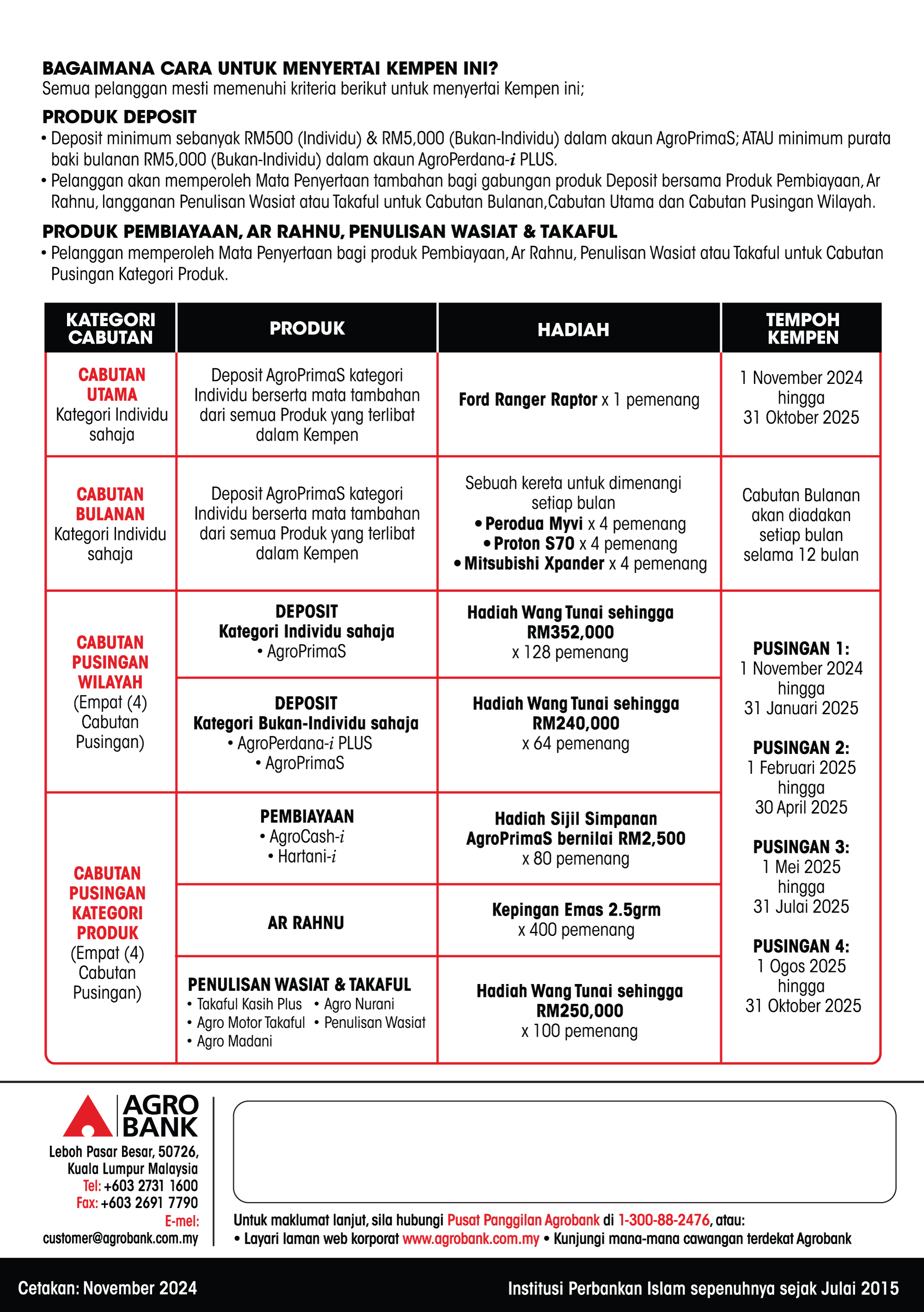 Kempen Mega Million 2.0 Agrobank